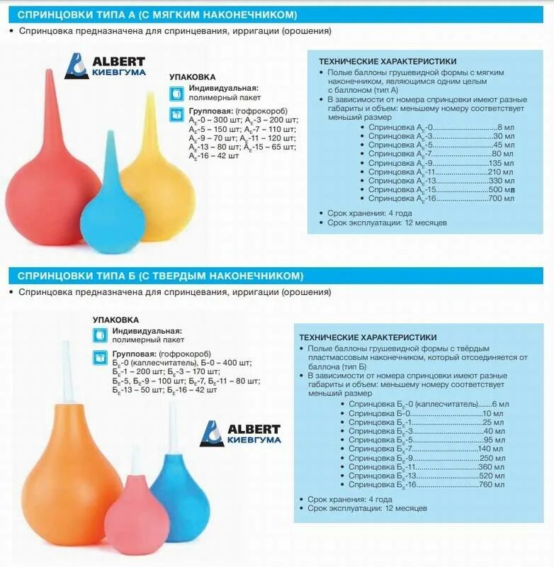 Спринцевания после акта. Груша спринцовка 100 мл. Клизма спринцовка 500мл. Спринцовка 1 размер. Спринцовка типоразмеры груша 1000мл.