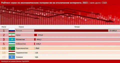 Году таковы данные в