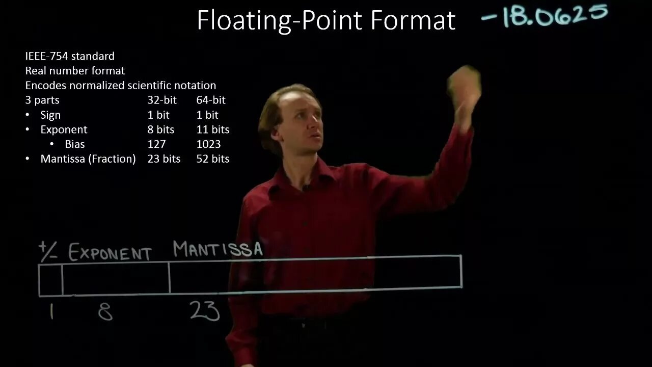 Floating point numbers. Ieee floating point. float ieee 754. point format. ieee 754-2008.