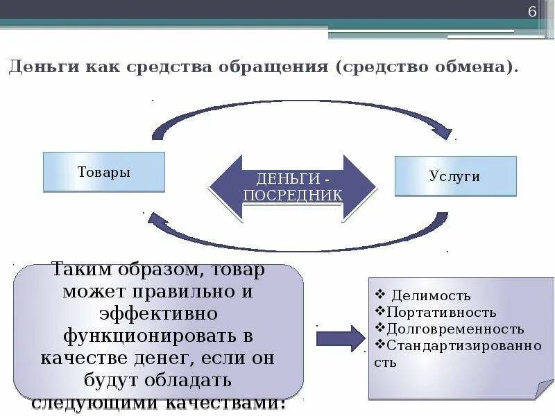 Список обмен деньгами. Средство обмена функция денег. Деньги как средство обращения. Средство обращения. Деньги средство платежа.