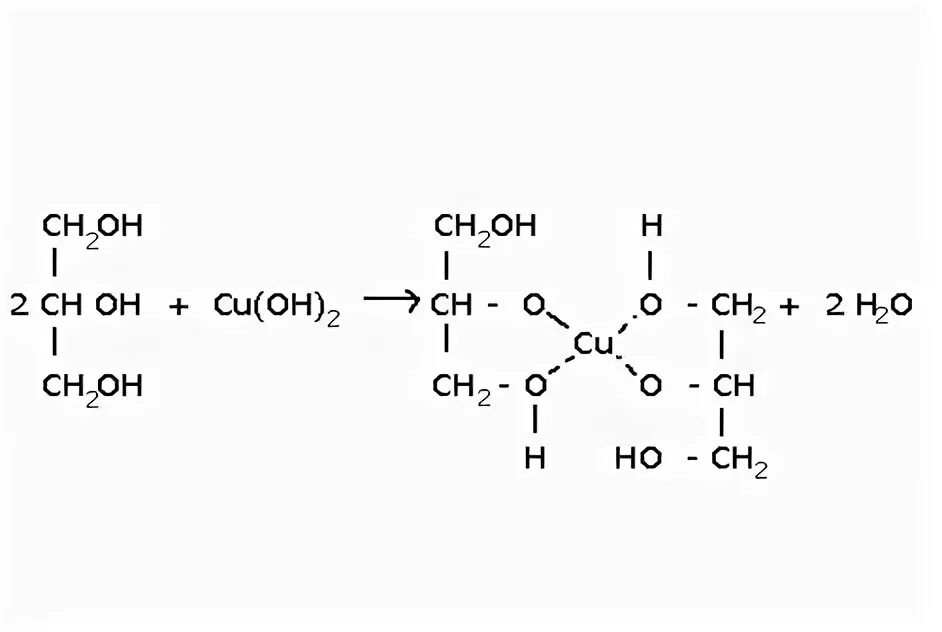 Уравнение реакции глицерина с гидроксидом меди. Взаимодействие глицерина с гидроксидом меди 2. Реакция глицерина с гидроксидом меди 2. Реакция глицерина с гидроксидом меди (II).