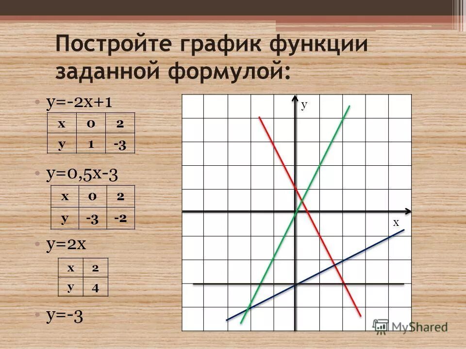 1 4 функции