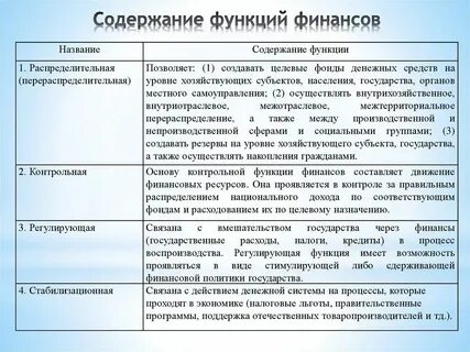 Общая характеристика финансов организаций