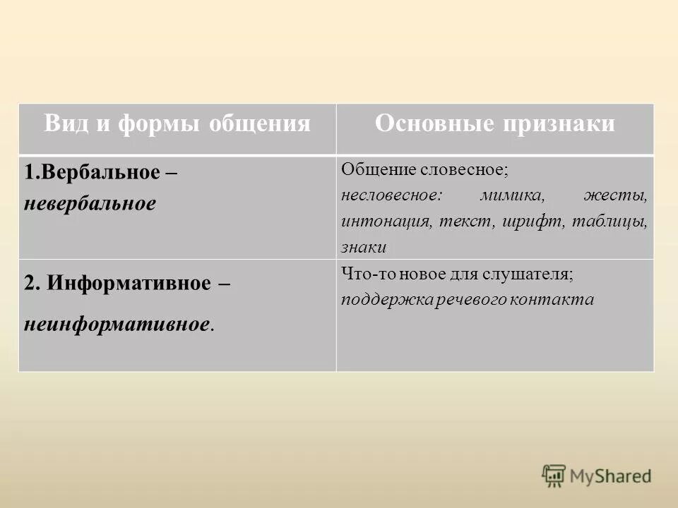 Основные свойства конфликтного взаимодействия?. Невербальное проявление конфликта. Межгрупповые отношения и взаимодействия психология. Признаки возникновения конфликта. Признаки вербального и невербального общения.
