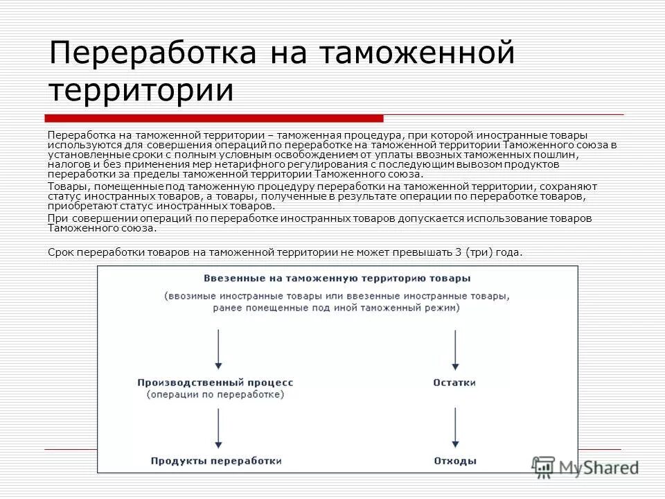 операции таможенной процедуры переработки. таможенная процедура переработки на таможенной территории. режимы технологической обработки. переработка режим. переработка режим.