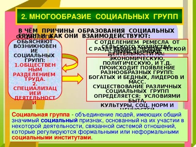 Опираясь на фрагмент многообразие социальных. Социальная структура общества многообразие социальных групп. Многообразие социальных групп таблица. Многообразие социальных групп кратко. Многообразие социальных групп Обществознание.