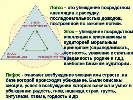 Что такое логос