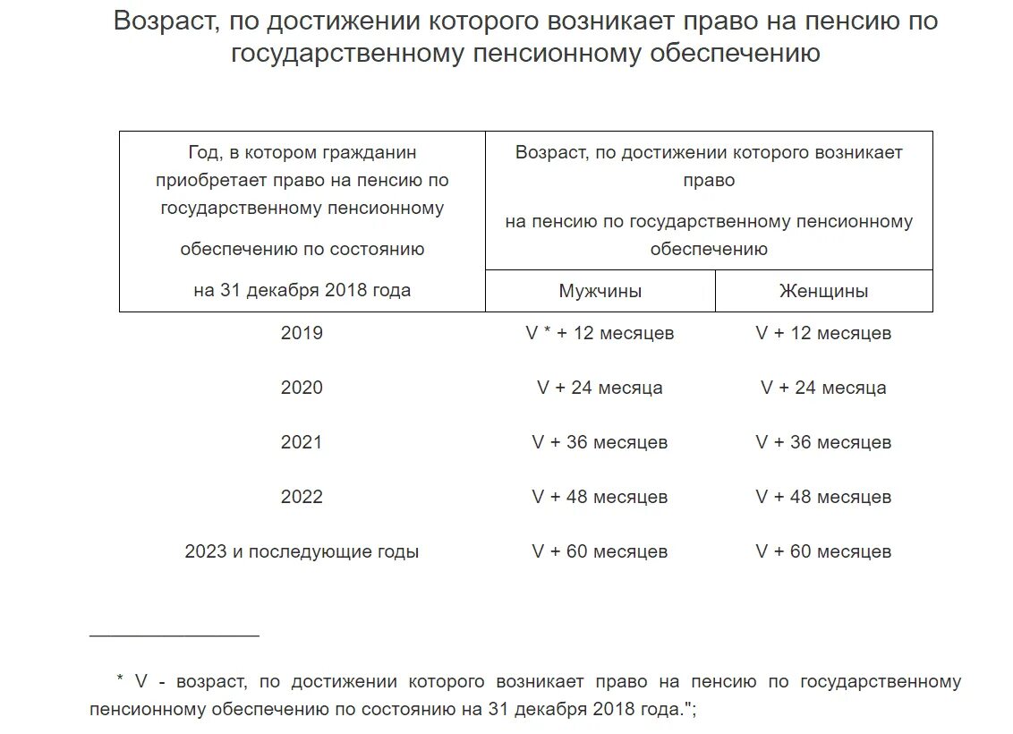 Страховая пенсия по старости закон 400 фз. Возраст, по достижении которого возникает право на страховую пенсию. ФЗ О страховых пенсиях. Граждане имеющие право на государственную пенсию по старости 2022 год.