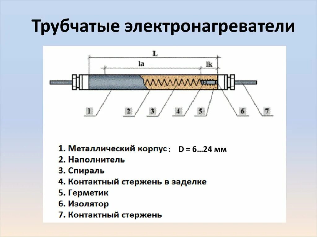 Устройство нагревательного элемента. Трубчатый электронагреватель строение схема. электронагреватель трубчатый т468. схема трубчатого тэна. устройство трубчатого электрического нагревателя (тэн). схема.