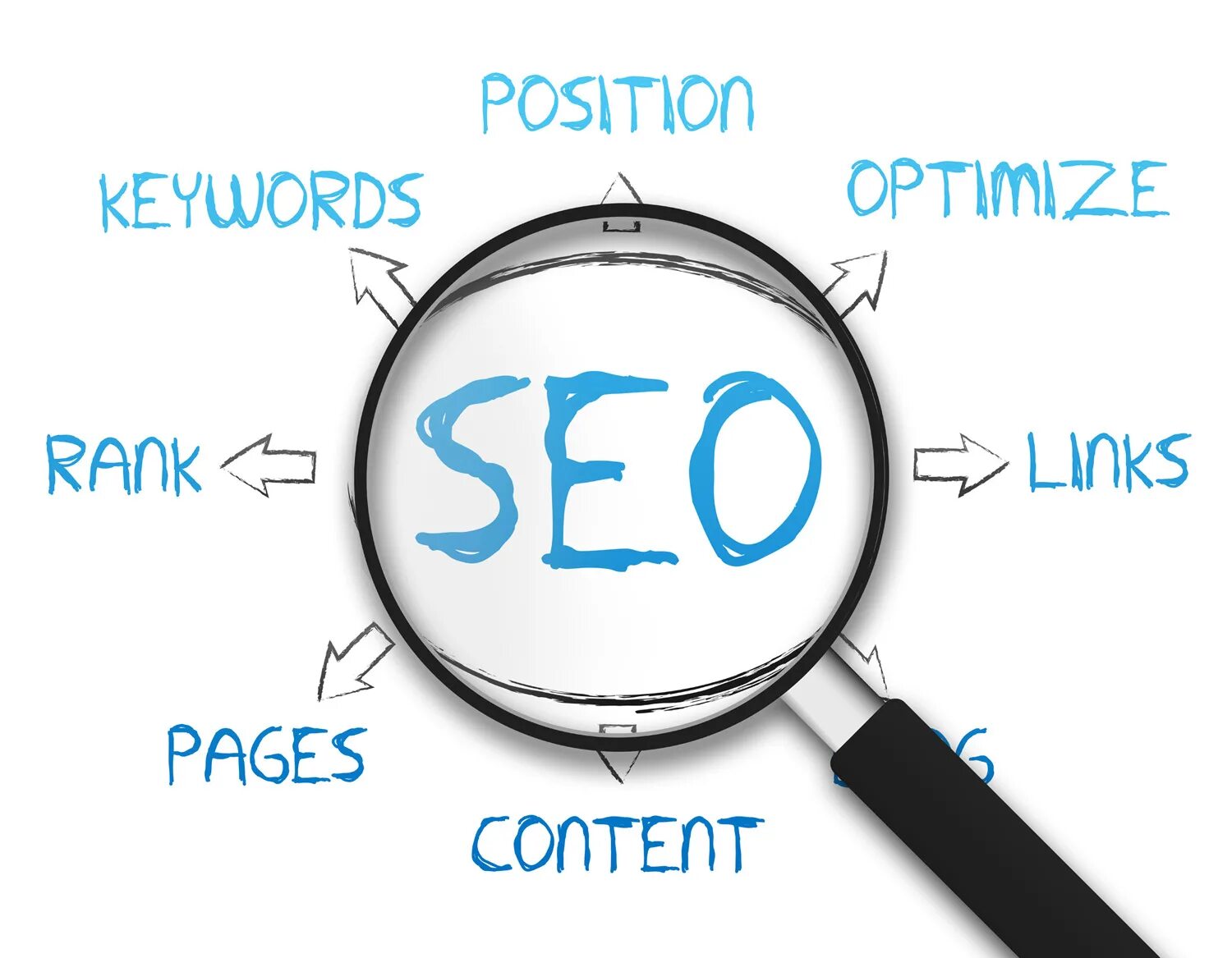 Оптимизированный поиск. Seo белый фон. seo основные понятия. поисковики сео иллюстрации. сео текст рисунок.