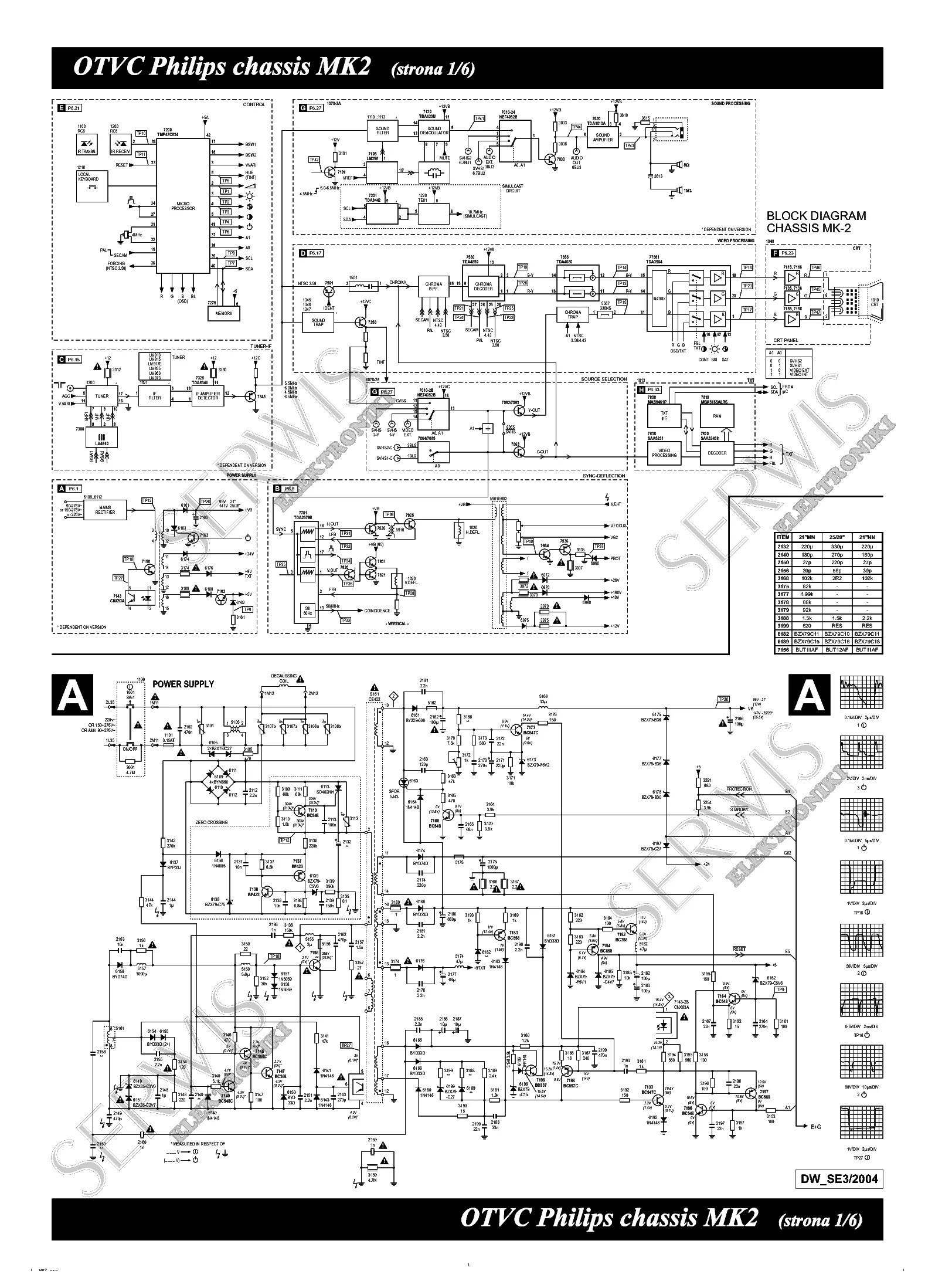 Схема телевизора philips. Philips 14pt138a Chassis l7. Схема телевизора Филипс 14pt138a/58r. Принципиальная схема телевизора Philips 14pt138a/58r. Philips шасси l6.2 схема.