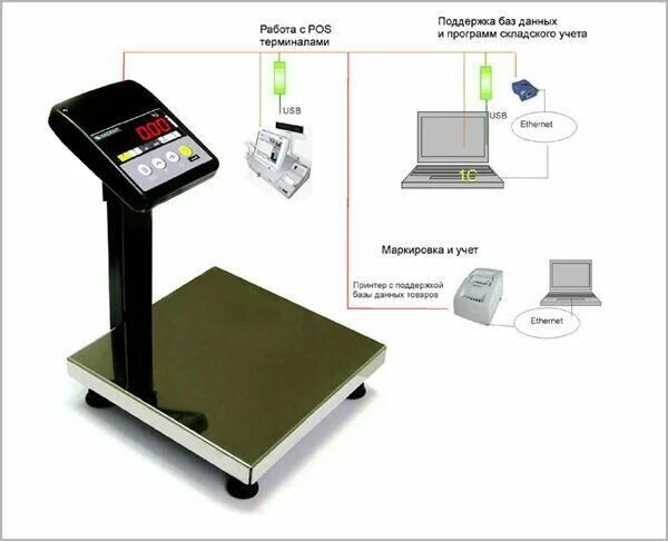 Picooc промокод. Подключить весы к смартфону. Weight smart xiaomi. Весы xiaomi scale не подключаются к смартфону. Приложение весы для андроид.