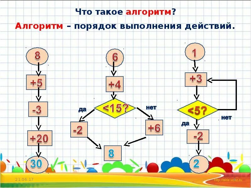 Алгоритм 5 4 3 2 1. Алгоритмы. Алгоритм по математике. Алгоритм изображение. Алгоритм иллюстрация.