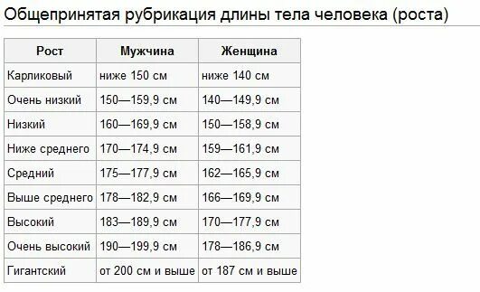 Сколько можно расти. Средний рост человека. Средний рост мужчины. Средний рост парня. Средний рост мужчины и женщины.