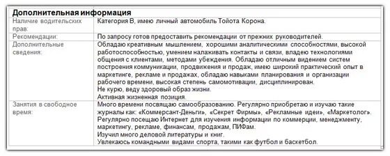 Дополнительная информация о сотруднике