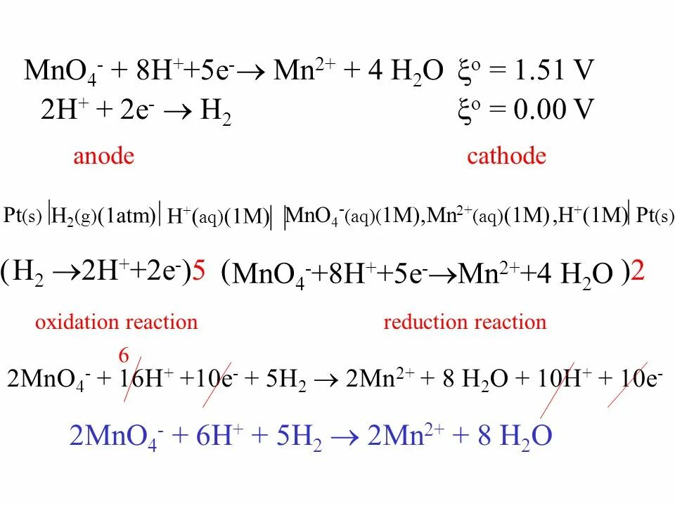 Mn h2so4 реакция. MN+h2o уравнение. Mno2+ h2 - MN+h2o. H2+mno2 уравнение реакции. MN + 2h2o = mno2 + 2h2..