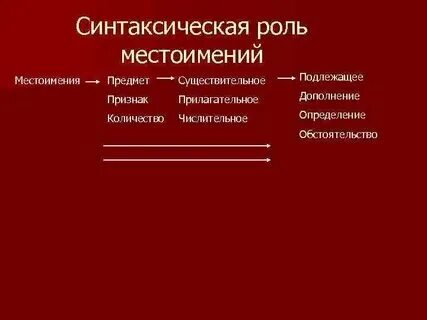 Таков синтаксическая роль. Таков синтаксическая роль. Синтаксическая функция наречия в предложении. Синтаксическая роль деепричастия. Синтаксическая функция деепричастия.