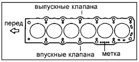 Затяжка гбц ямз 238