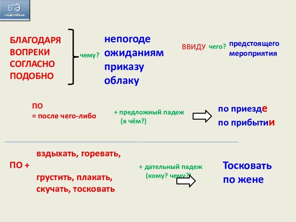 Фраза ввиду чего