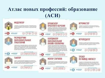 Атлас профессий образование