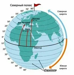 Города 43 широты