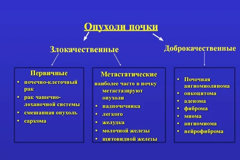Как определить доброкачественную злокачественную
