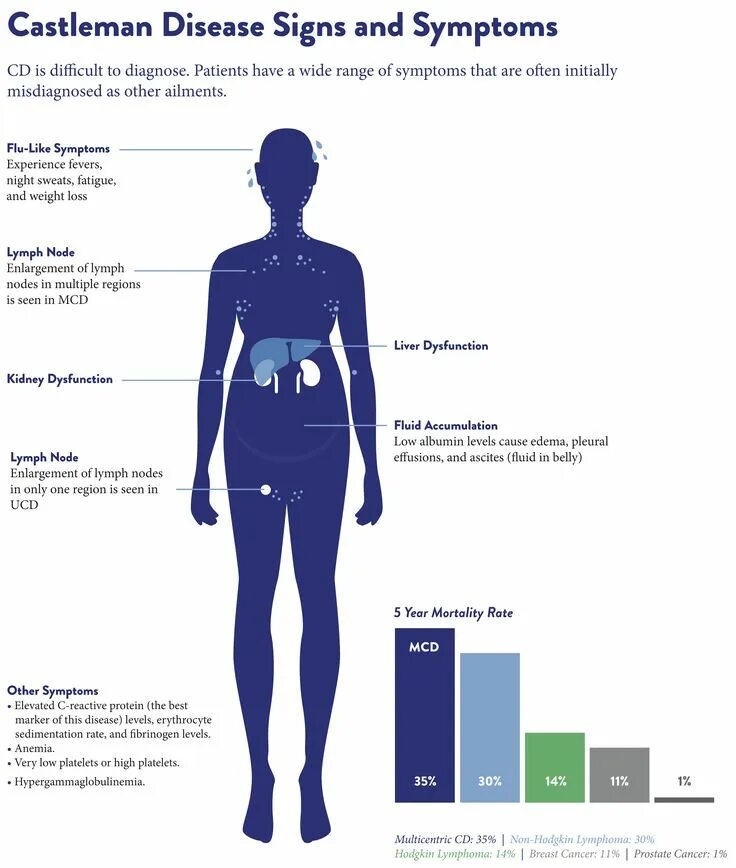 Симптомы болезни короны. Болезнь аддисона патогенез. Disease болезнь. Disease болезнь. Аутоиммунные заболевания.