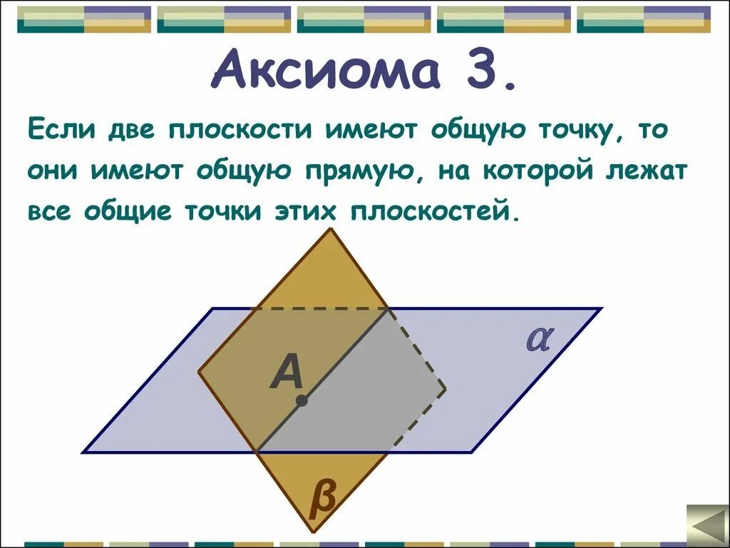 Сколько точек имеет плоскость. Если две плоскости имеют общую точку. Если 2 плоскости имеют общую точку то они. Аксиомы стереометрии. Аксиома 3.