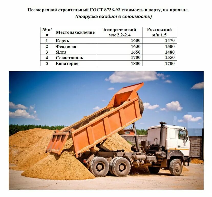 Сколько стоит машина песка с доставкой. ГОСТ 8736-93 песок Речной. Песок строительный ГОСТ. Спецификация на песок строительный. Песок строительный характеристики технические.
