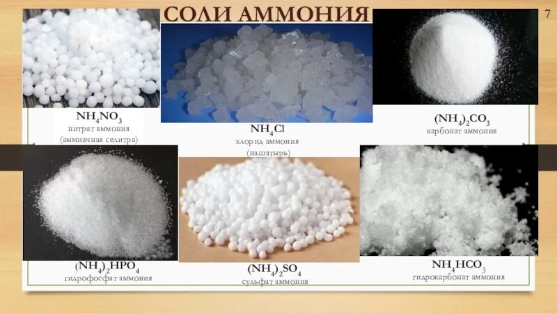 Строение хлорида аммония. Аммиачная селитра nh4no3. Сульфат аммония строение. Карбонат аммония (nh4)2co3. Аммиак хлорид аммония формула.