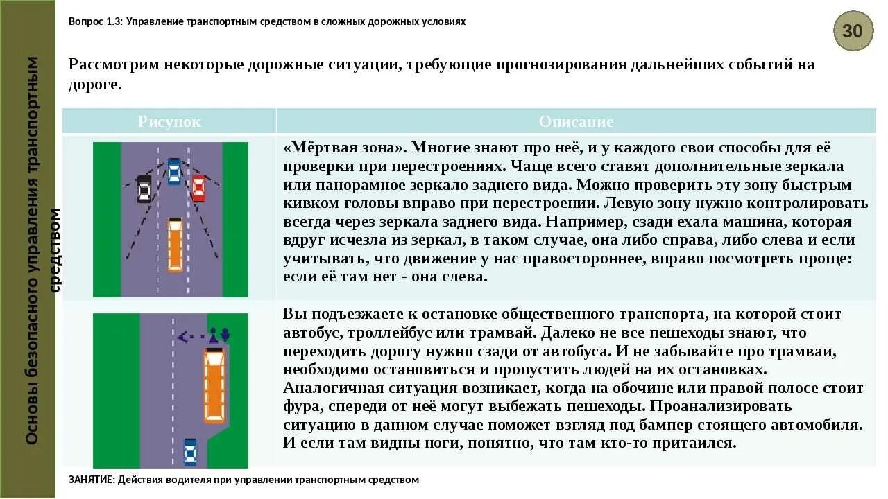 Особенности управления транспортным средством. Управление автомобилем в нештатных ситуациях. Основы управления ТС. Условия для управления транспортным средством. Организация деятельности водителя