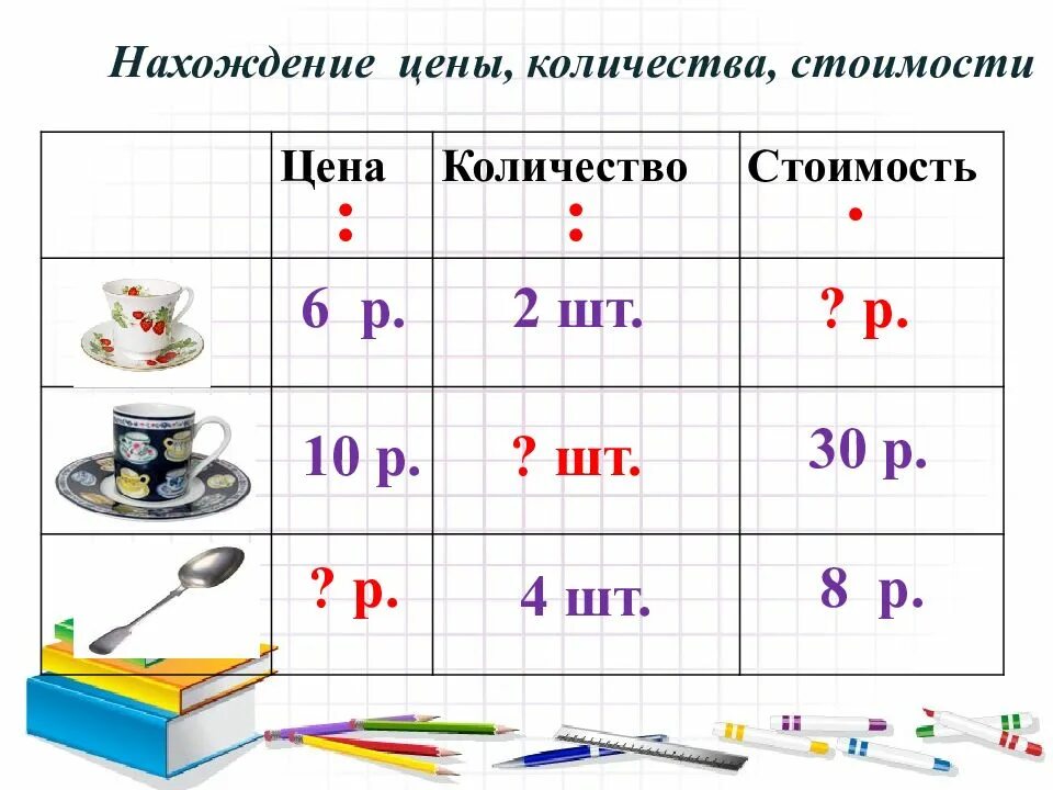 Соотношение цена количество стоимость. Математика 2 класс 2задачи по теме " цена, количество , стоимость. Цена Кол во стоимость задачи 3 класс карточки. Цена количество стоимость 3 класс карточки таблица. Задачи цена количество стоимость.