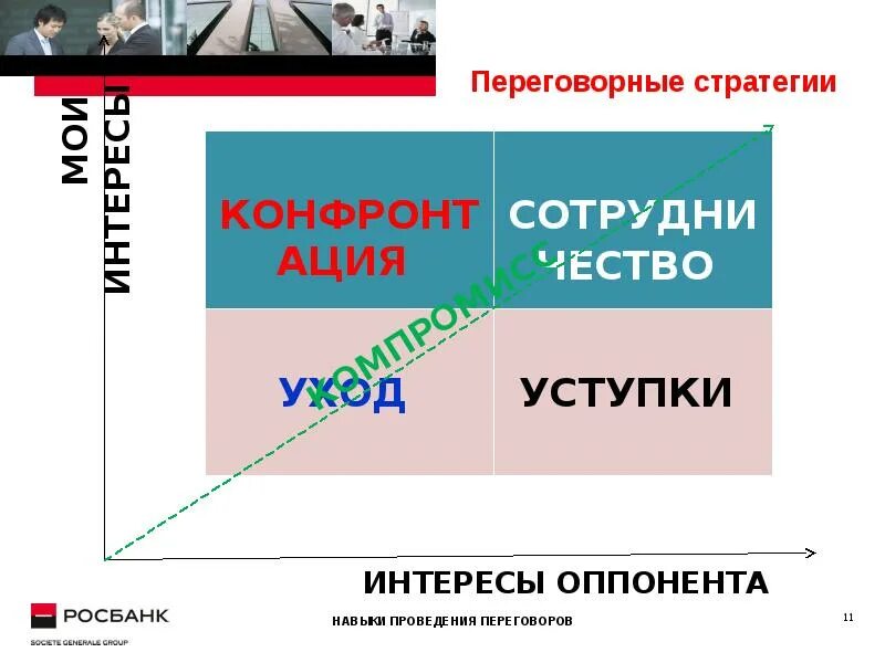 Стратегия и тактика переговоров. Стратегии ведения переговоров. Переговорные стратегии. Основные стратегии переговоров. Основные переговорные стратегии.