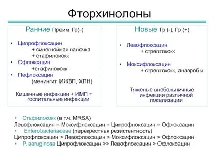 Что лучше левофлоксацин или