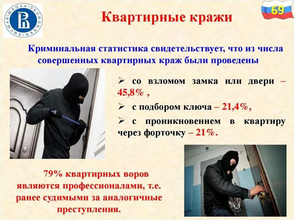 Совершена кража что делать. Памятка квартирных краж. кража для презентации. профилактика правонарушений квартирные кражи. квартирная кража пример.