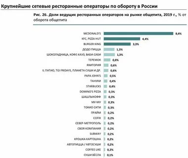Крупнейший российский сайт
