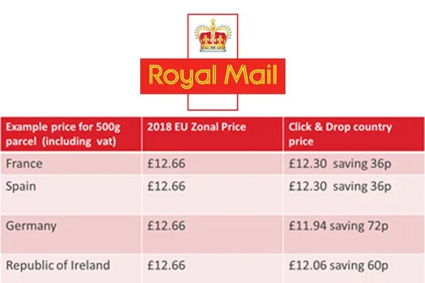 Royal страна производитель. Royal mail International Standard. Королевская Почтовая служба. Royal mail shipping co. Роял x mail.