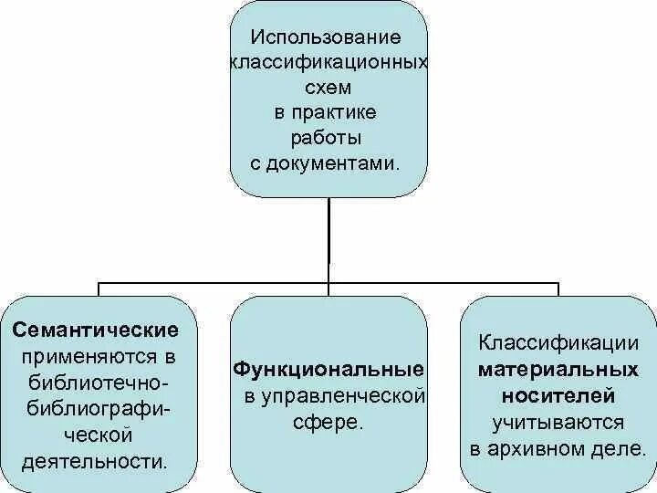 Обследование и описание процессов описание работ по процессу. Функции практики в процессе познания. Виды практики студентов. Функции практики истина. Педагогическая практика схема.