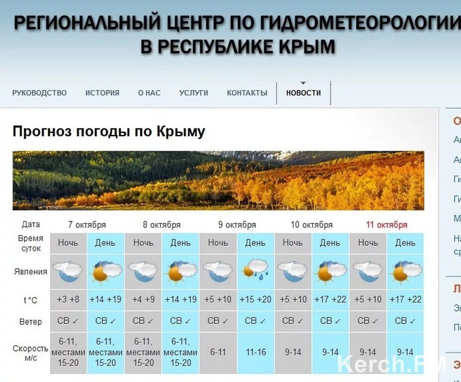 Температуру воздуха погоду на неделю. Погода в Крыму. Температура воздуха в Крыму. Прогнозирование погоды. Какая погода в Крыму сейчас.