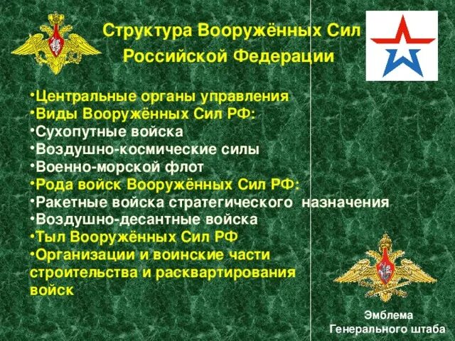 Сухопутные войска РФ рода войск. Сухопутные войска Российской Федерации рода войск. Вооруженные силы РФ РВСН структура. Сухопутные войска вс РФ состав.