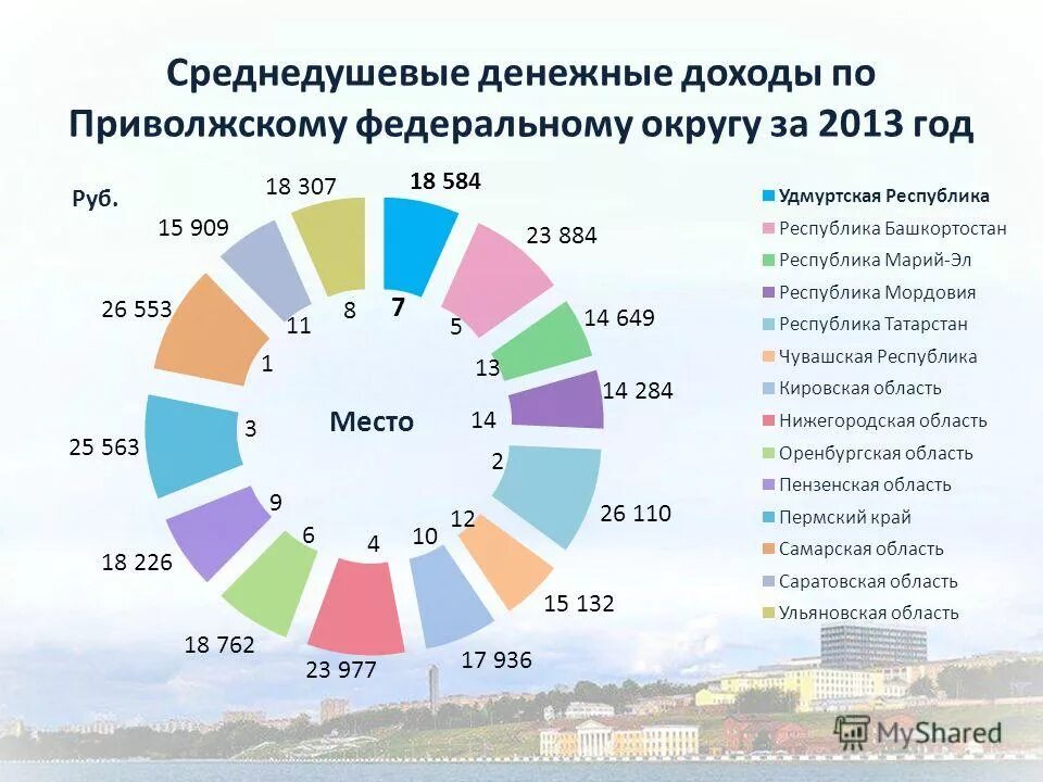 среднедушевой доход в самарской области в 2023 году. среднедушевой доход в рб. как рассчитать среднедушевой доход. доходы населения. среднедушевой доход в озере.