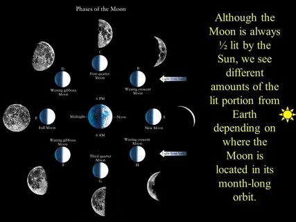 Moon перевод