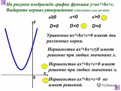 Ах а 2 х 1