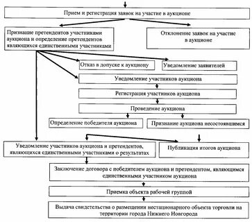 Договор на размещение сайта
