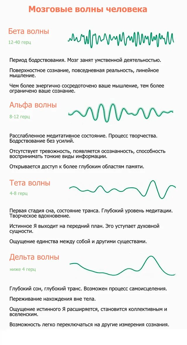 Частоты головного мозга. Мозговые волны Альфа бета тета гамма. Альфа бета тета Дельта волны. Дельта, тета, Альфа, гамма волны. Дельта-ритм, Альфа-ритм, тета-ритм и бета-ритм.