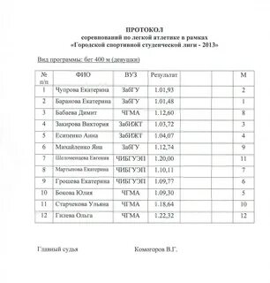 Протоколы соревнований по легкой атлетике