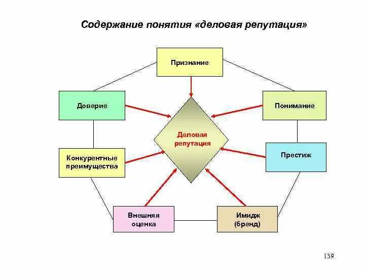 Содержание понятия система. Содержание понятия система