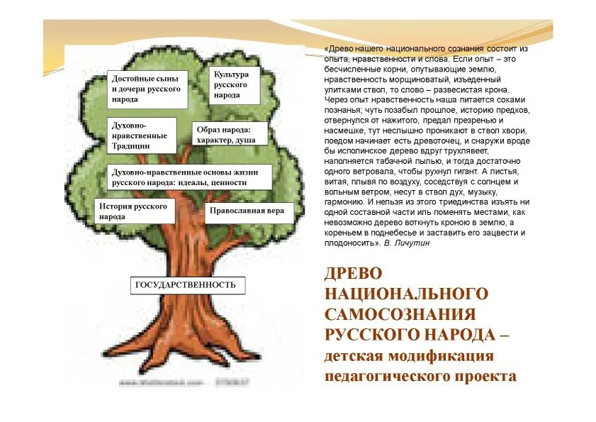 Древо культуры. Древо ценностей российского народа. Нравственные ценности. Духовно-нравственные ценности народов России. Дерево мудрости.