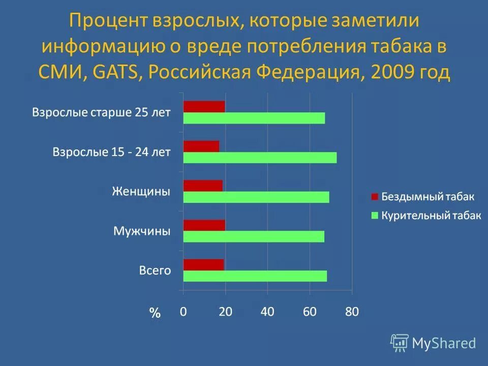 статистика населения россии по возрастам и полу. в городе 46 процентов взрослого населения мужчины. в городе 46 процентов взрослого населения мужчины. распространенность курения в мире. росстат волгоград.