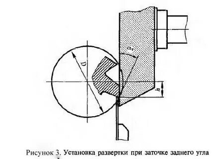 Углы развертки